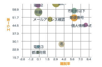 特徴2